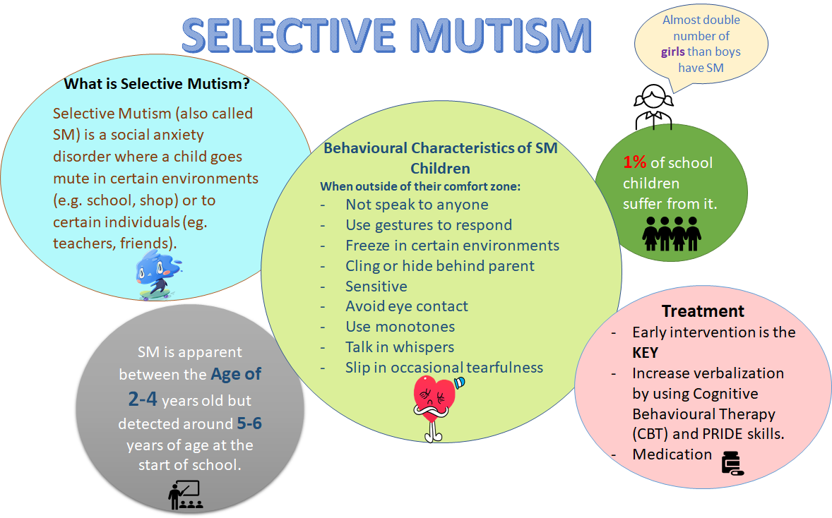 what-is-selective-mutism-selective-mutism